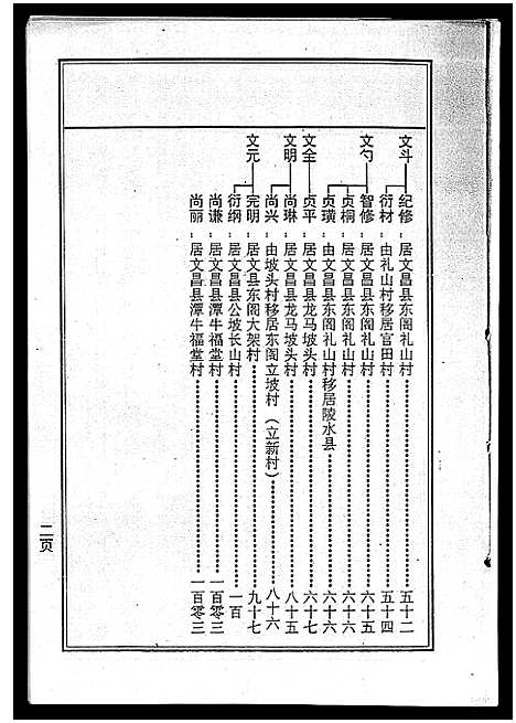 [曾]海南曾氏重修族谱_6卷_续修1卷-海南曾氏渡琼有昌始祖重修族谱_曾氏有昌始祖重修族谱-海南曾氏重修族谱 (海南) 海南曾氏重修家谱_六.pdf