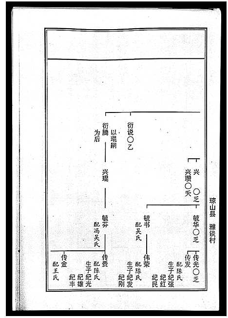 [曾]海南曾氏重修族谱_6卷_续修1卷-海南曾氏渡琼有昌始祖重修族谱_曾氏有昌始祖重修族谱-海南曾氏重修族谱 (海南) 海南曾氏重修家谱_六.pdf