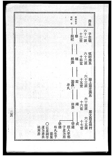 [曾]海南曾氏重修族谱_6卷_续修1卷-海南曾氏渡琼有昌始祖重修族谱_曾氏有昌始祖重修族谱-海南曾氏重修族谱 (海南) 海南曾氏重修家谱_七.pdf