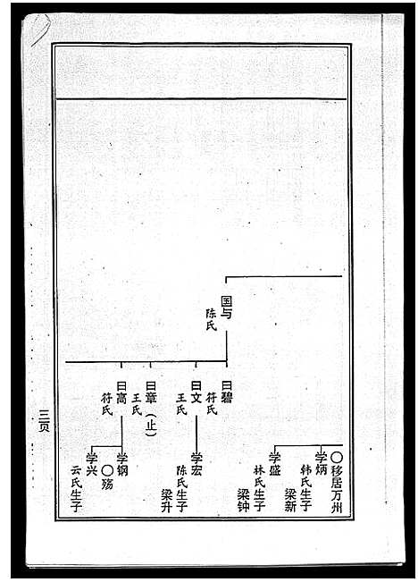 [曾]海南曾氏重修族谱_6卷_续修1卷-海南曾氏渡琼有昌始祖重修族谱_曾氏有昌始祖重修族谱-海南曾氏重修族谱 (海南) 海南曾氏重修家谱_七.pdf