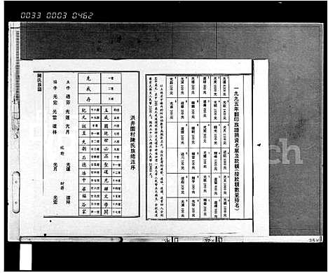 [陈]陈氏族谱 (海南) 陈氏家谱.pdf