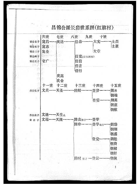 [詹]海南詹氏族谱_上下集 (海南) 海南詹氏家谱_二.pdf