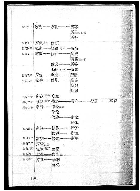 [詹]海南詹氏族谱_上下集 (海南) 海南詹氏家谱_三.pdf