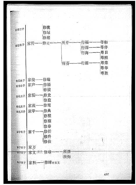 [詹]海南詹氏族谱_上下集 (海南) 海南詹氏家谱_三.pdf