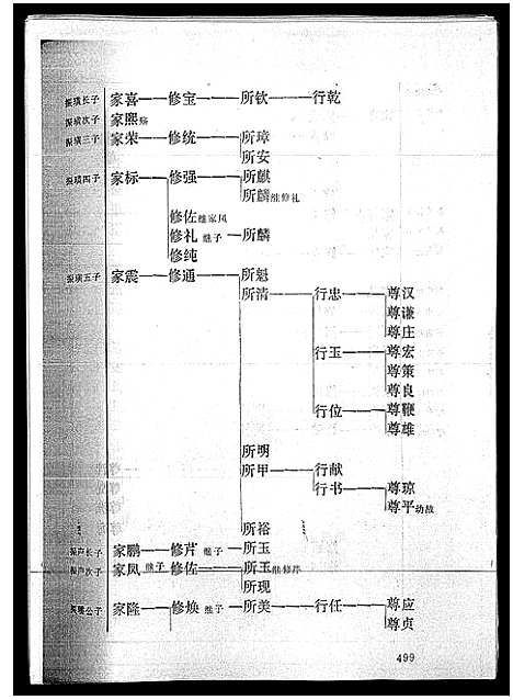 [詹]海南詹氏族谱_上下集 (海南) 海南詹氏家谱_三.pdf