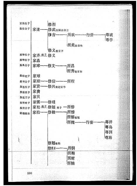 [詹]海南詹氏族谱_上下集 (海南) 海南詹氏家谱_三.pdf