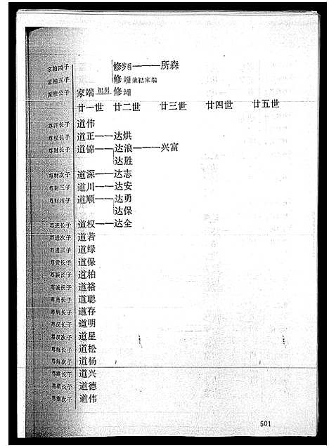 [詹]海南詹氏族谱_上下集 (海南) 海南詹氏家谱_三.pdf