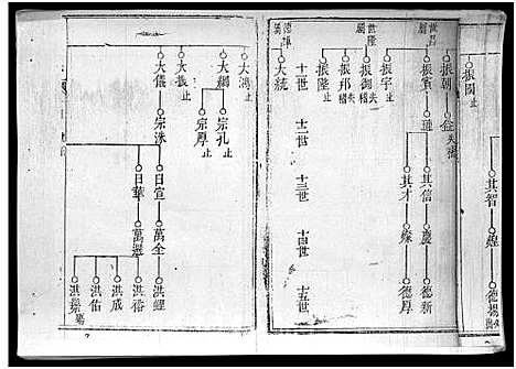 [张]张氏家谱_7卷-张氏家谱 (海南) 张氏家谱_二.pdf