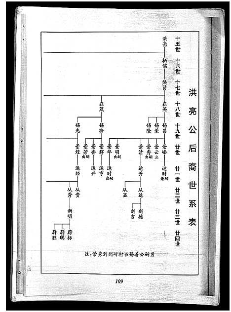 [张]张氏家谱_7卷-张氏家谱 (海南) 张氏家谱_七.pdf