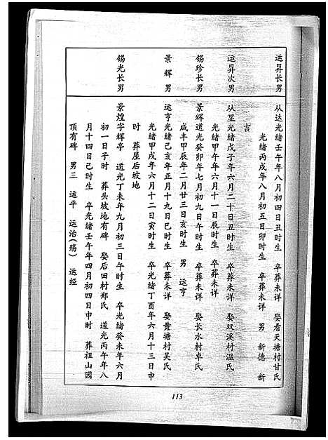 [张]张氏家谱_7卷-张氏家谱 (海南) 张氏家谱_七.pdf