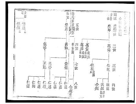 [张]张氏族谱_2卷首1卷 (海南) 张氏家谱_二.pdf