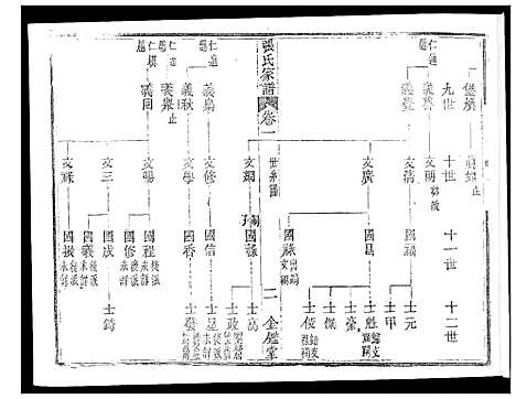 [张]张氏族谱_2卷首1卷 (海南) 张氏家谱_二.pdf