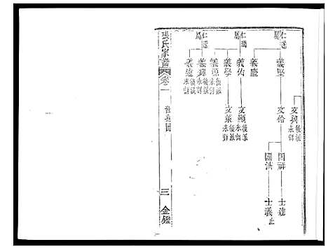 [张]张氏族谱_2卷首1卷 (海南) 张氏家谱_二.pdf