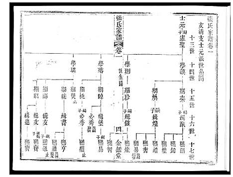 [张]张氏族谱_2卷首1卷 (海南) 张氏家谱_二.pdf