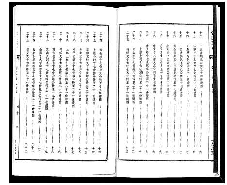 [张]张氏族谱_4卷 (海南) 张氏家谱_三.pdf