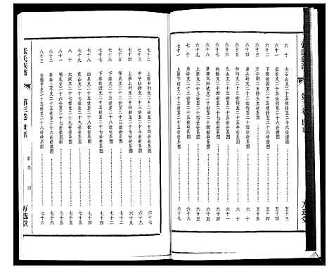 [张]张氏族谱_4卷 (海南) 张氏家谱_三.pdf