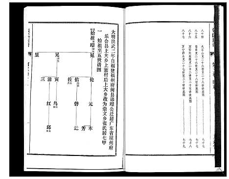 [张]张氏族谱_4卷 (海南) 张氏家谱_三.pdf