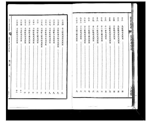 [张]张氏族谱_4卷 (海南) 张氏家谱_四.pdf