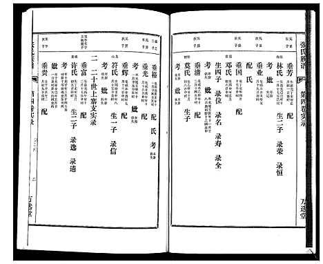 [张]张氏族谱_4卷 (海南) 张氏家谱_五.pdf