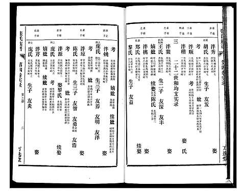 [张]张氏族谱_4卷 (海南) 张氏家谱_六.pdf