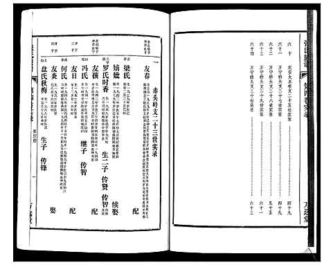 [张]张氏族谱_4卷 (海南) 张氏家谱_七.pdf