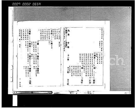 [锺]锺氏族谱_存3卷 (海南) 锺氏家谱.pdf