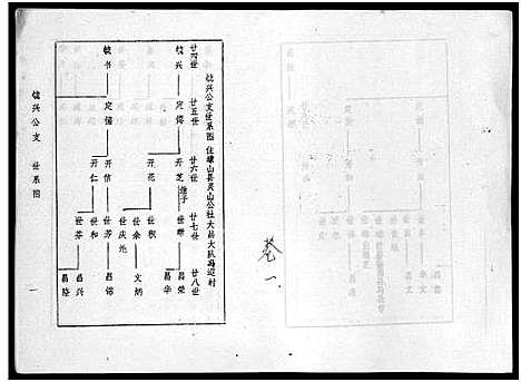 [冯]海南冯氏族谱_217卷_总纲10卷-冯氏族谱_Hai Nan Feng Shi_海南冯氏族谱 (海南) 海南冯氏家谱_二.pdf