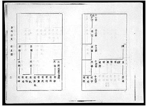 [冯]海南冯氏族谱_217卷_总纲10卷-冯氏族谱_Hai Nan Feng Shi_海南冯氏族谱 (海南) 海南冯氏家谱_三.pdf