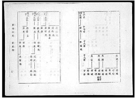 [冯]海南冯氏族谱_217卷_总纲10卷-冯氏族谱_Hai Nan Feng Shi_海南冯氏族谱 (海南) 海南冯氏家谱_三.pdf