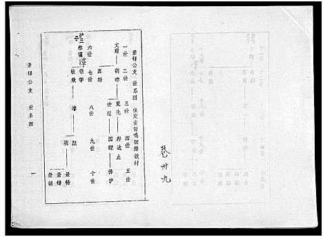 [冯]海南冯氏族谱_217卷_总纲10卷-冯氏族谱_Hai Nan Feng Shi_海南冯氏族谱 (海南) 海南冯氏家谱_四.pdf