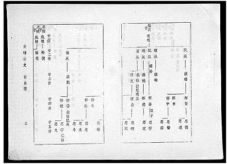 [冯]海南冯氏族谱_217卷_总纲10卷-冯氏族谱_Hai Nan Feng Shi_海南冯氏族谱 (海南) 海南冯氏家谱_四.pdf