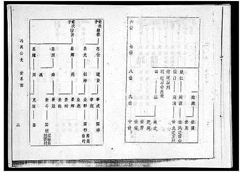 [冯]海南冯氏族谱_217卷_总纲10卷-冯氏族谱_Hai Nan Feng Shi_海南冯氏族谱 (海南) 海南冯氏家谱_九.pdf