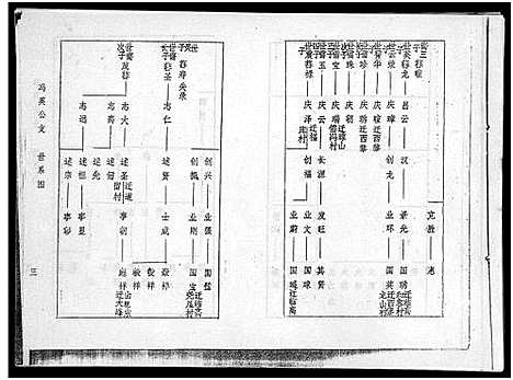 [冯]海南冯氏族谱_217卷_总纲10卷-冯氏族谱_Hai Nan Feng Shi_海南冯氏族谱 (海南) 海南冯氏家谱_九.pdf