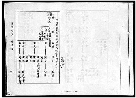 [冯]海南冯氏族谱_217卷_总纲10卷-冯氏族谱_Hai Nan Feng Shi_海南冯氏族谱 (海南) 海南冯氏家谱_十.pdf