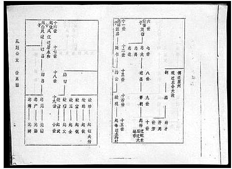 [冯]海南冯氏族谱_217卷_总纲10卷-冯氏族谱_Hai Nan Feng Shi_海南冯氏族谱 (海南) 海南冯氏家谱_十.pdf