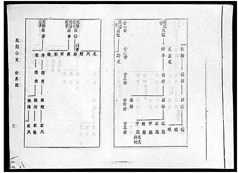 [冯]海南冯氏族谱_217卷_总纲10卷-冯氏族谱_Hai Nan Feng Shi_海南冯氏族谱 (海南) 海南冯氏家谱_十.pdf