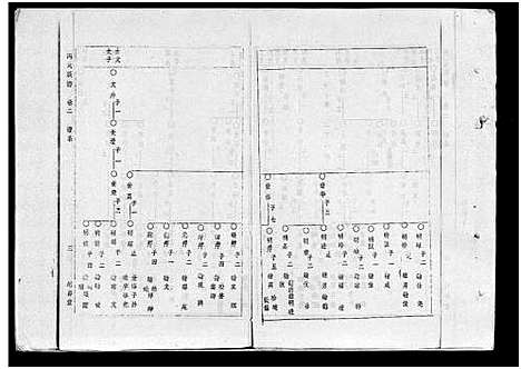 [冯]冯氏族谱_Feng Shi_冯氏族谱 (海南) 冯氏家谱_二.pdf