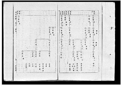 [冯]冯氏族谱_Feng Shi_冯氏族谱 (海南) 冯氏家谱_二.pdf