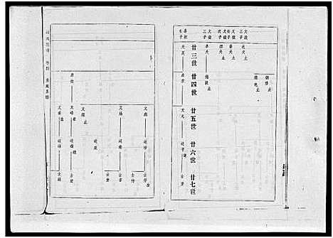 [冯]冯氏族谱_Feng Shi_冯氏族谱 (海南) 冯氏家谱_六.pdf