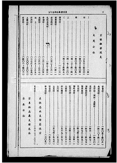 [符]海南符氏族史万宁县本 (海南) 海南符氏家史万宁县本.pdf