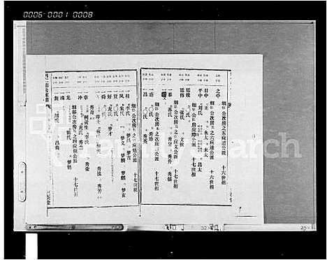 [何]何氏家谱_存卷-何仁德公家谱 (海南) 何氏家谱_二.pdf