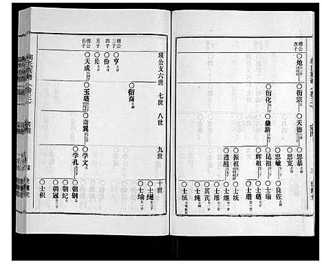 [胡]胡氏族谱_13卷终1卷 (海南) 胡氏家谱_三.pdf