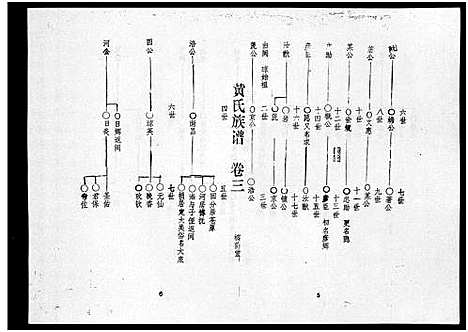 [黄]黄氏族谱_7卷-苍原登科公支重修新谱 (海南) 黄氏家谱_二.pdf