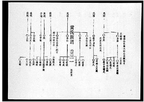 [黄]黄氏族谱_7卷-苍原登科公支重修新谱 (海南) 黄氏家谱_三.pdf