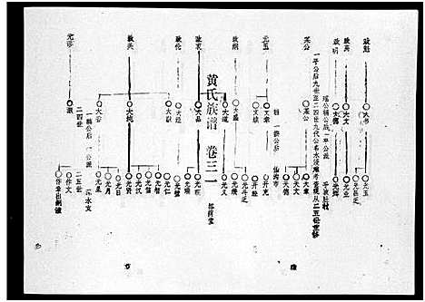 [黄]黄氏族谱_7卷-苍原登科公支重修新谱 (海南) 黄氏家谱_三.pdf