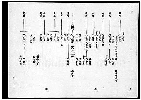 [黄]黄氏族谱_7卷-苍原登科公支重修新谱 (海南) 黄氏家谱_四.pdf