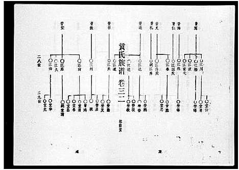 [黄]黄氏族谱_7卷-苍原登科公支重修新谱 (海南) 黄氏家谱_四.pdf