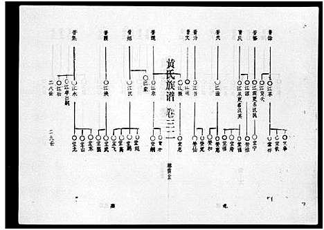 [黄]黄氏族谱_7卷-苍原登科公支重修新谱 (海南) 黄氏家谱_四.pdf