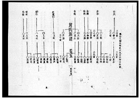 [黄]黄氏族谱_7卷-苍原登科公支重修新谱 (海南) 黄氏家谱_九.pdf