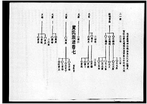 [黄]黄氏族谱_7卷-苍原登科公支重修新谱 (海南) 黄氏家谱_十一.pdf